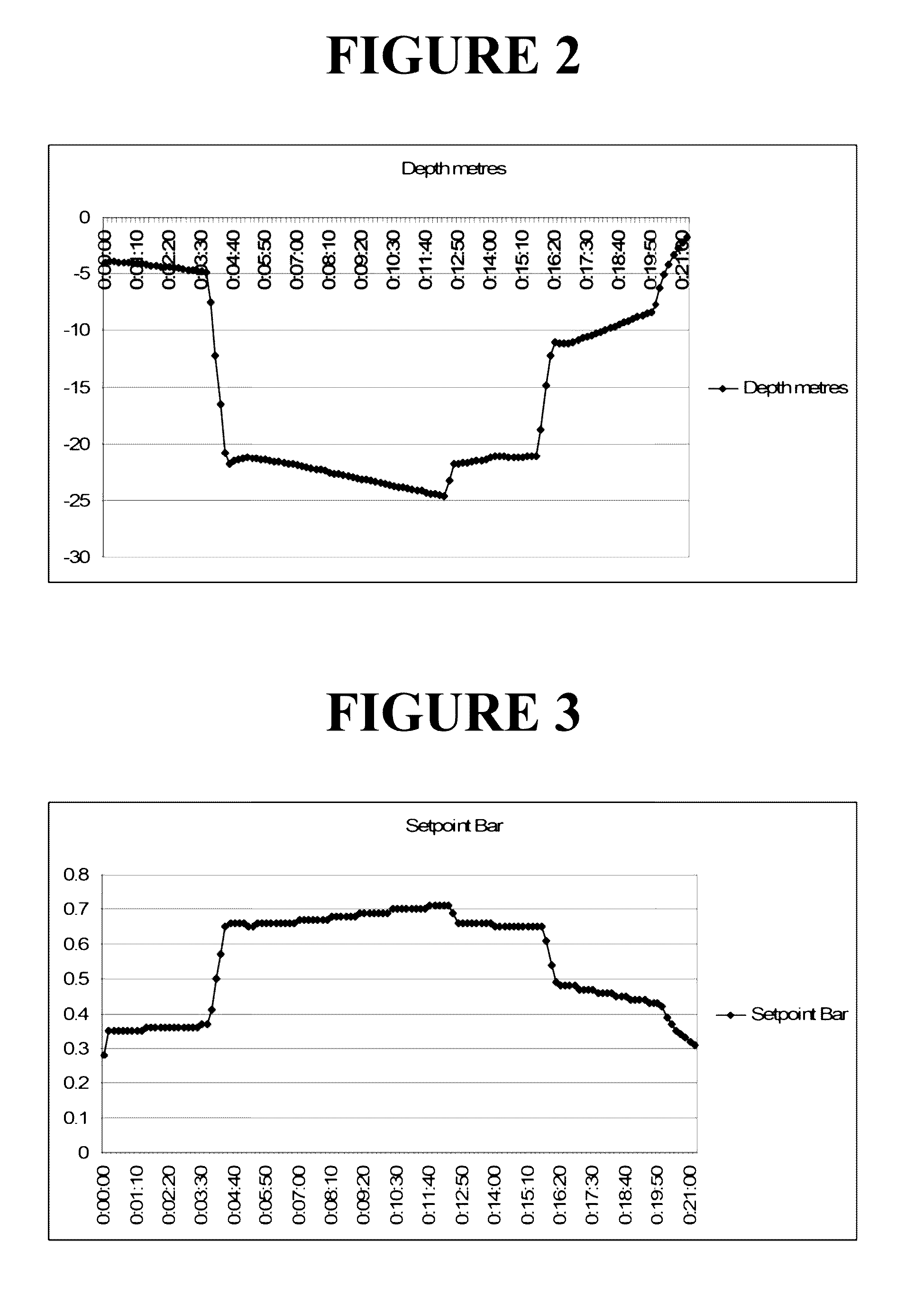 Rebreather control parameter system and dive resource management system