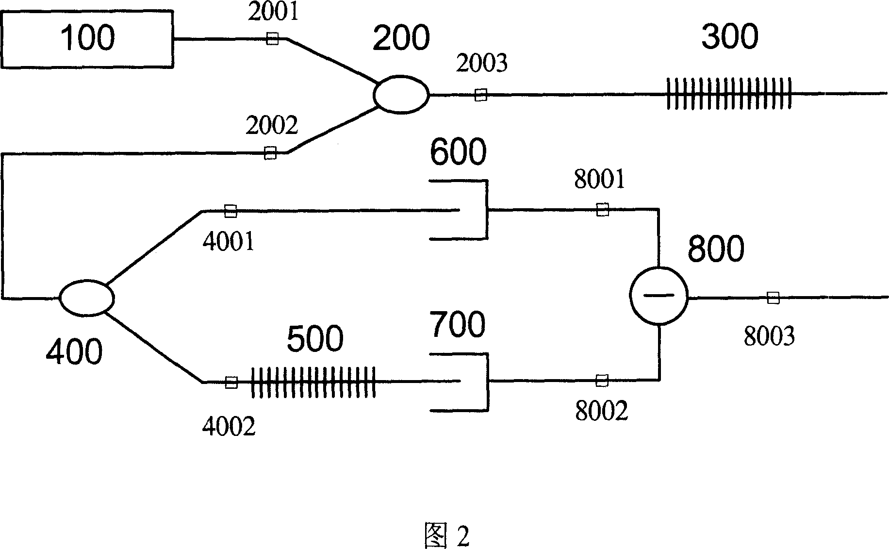 Fibre-optical grating sensor and its wavelength demodulation method and sensor