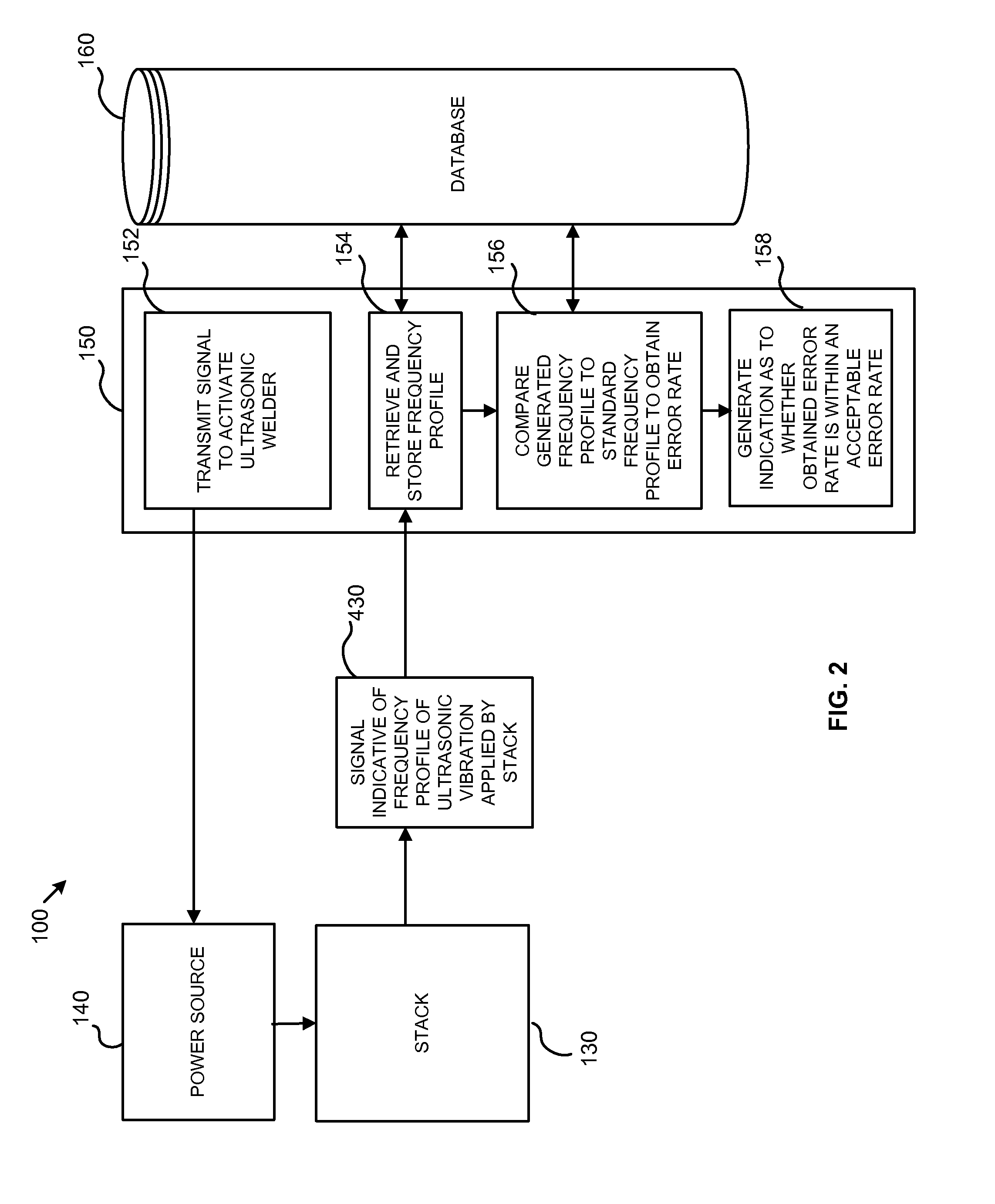 Diagnostic System and Method for Testing Integrity of Stack During Ultrasonic Welding