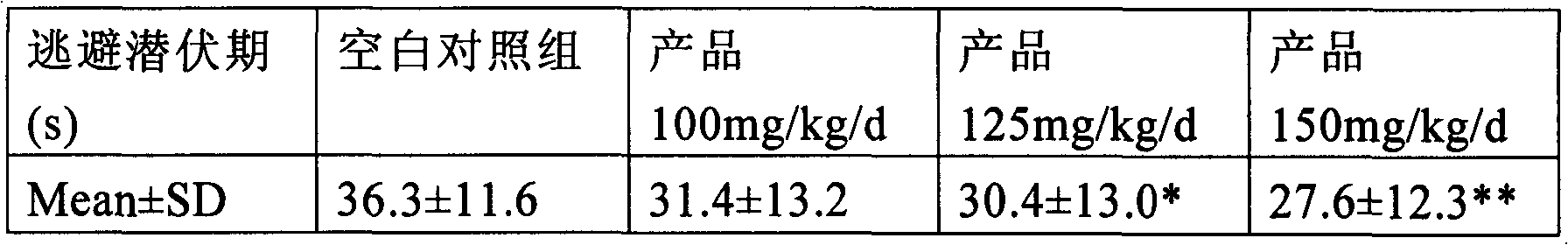 Health-care product for improving memory and brain function and making method