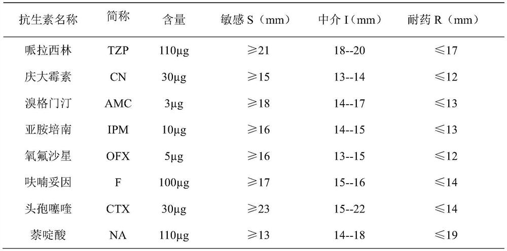 Application of citral in inhibiting the growth of multi-drug resistant Enterobacter hallii