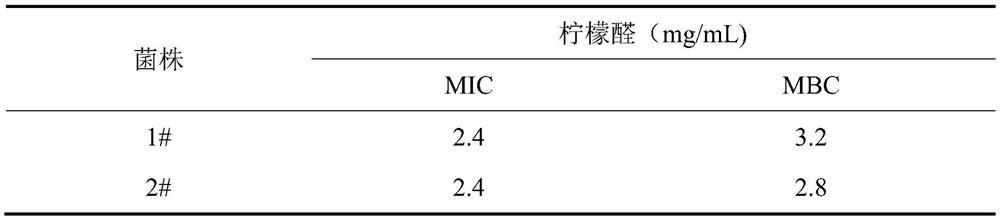 Application of citral in inhibiting the growth of multi-drug resistant Enterobacter hallii