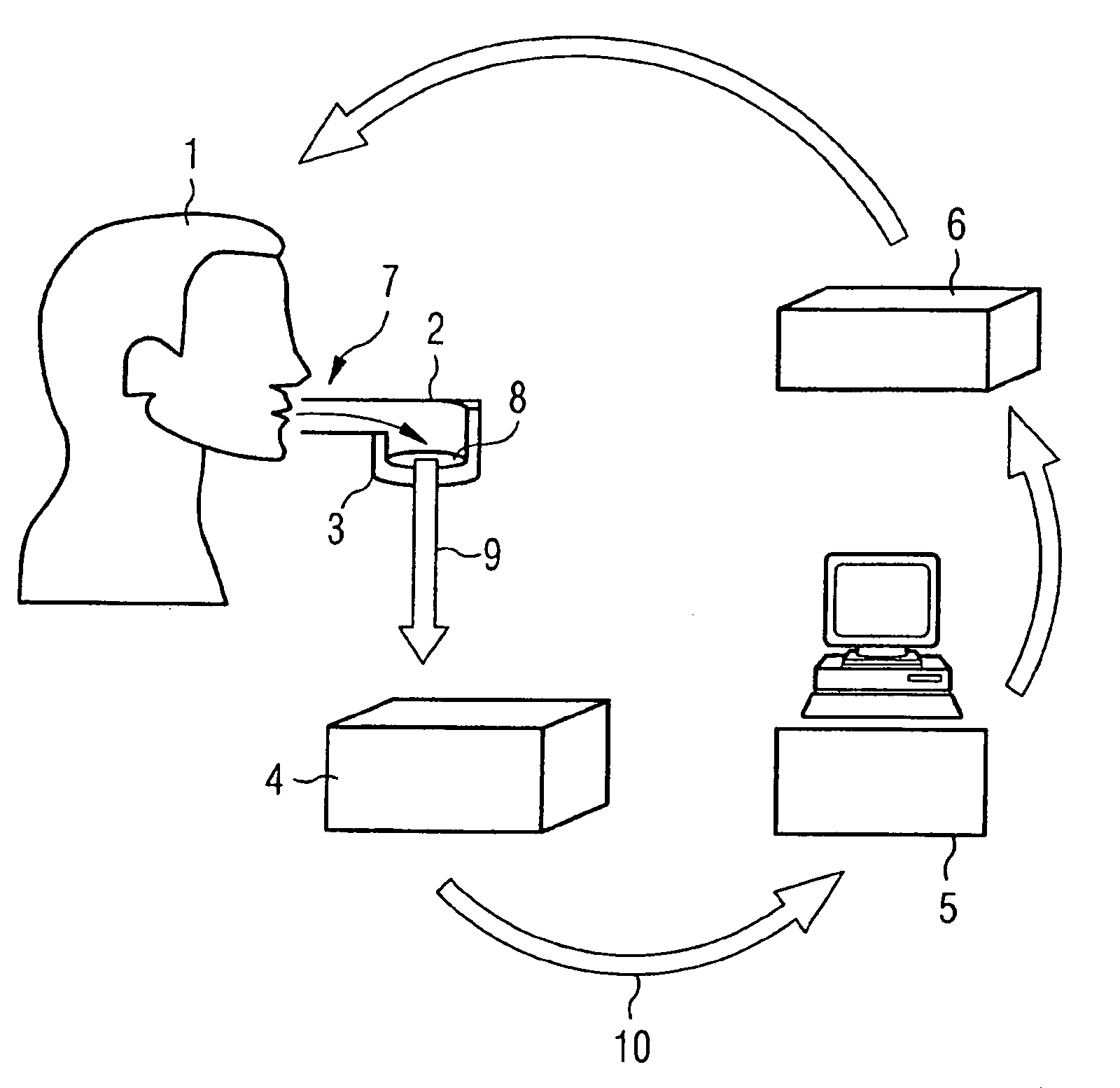 Arrangement and method for identifying people