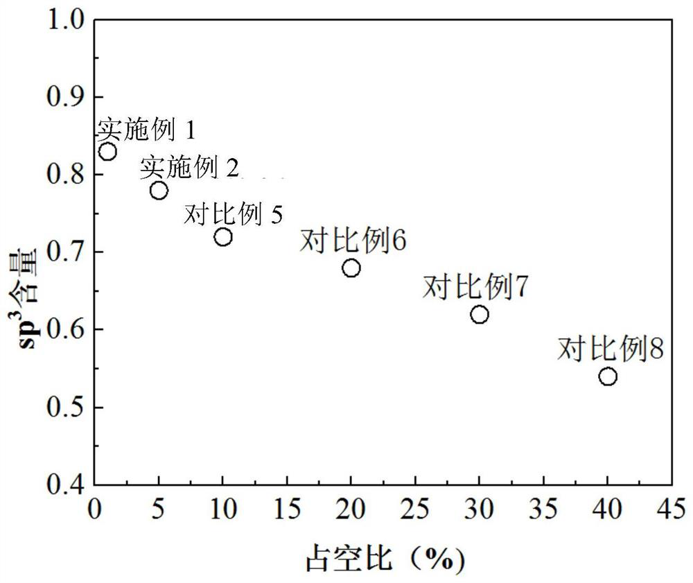 Tetrahedral amorphous carbon film, as well as preparation method and application thereof