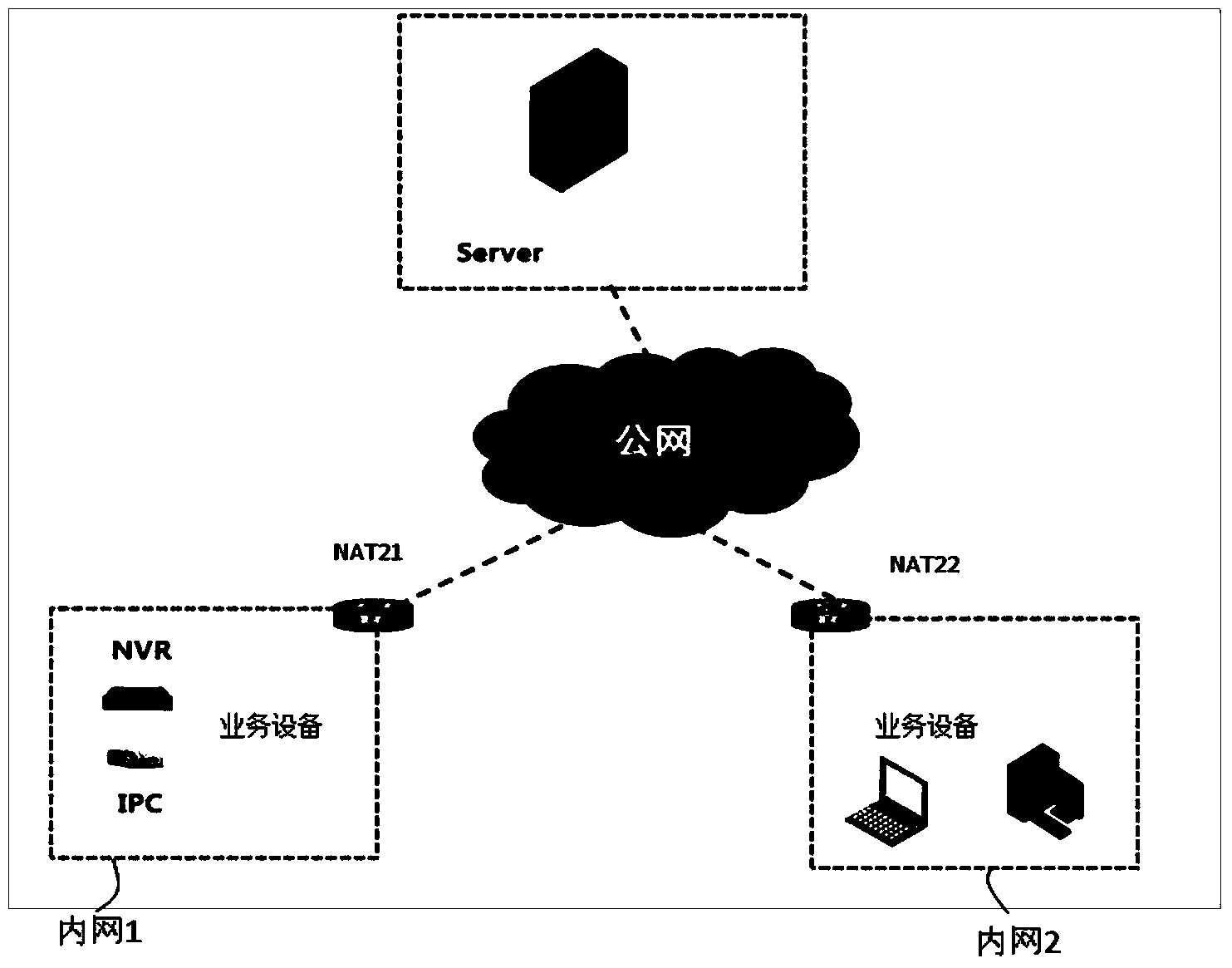 NAT (network address translation) type based device intercommunication method and system