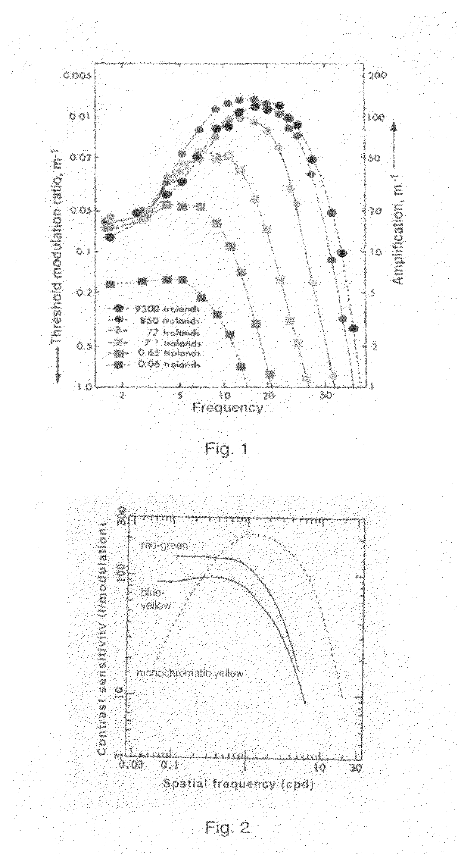 Method for sequentially displaying a colour image