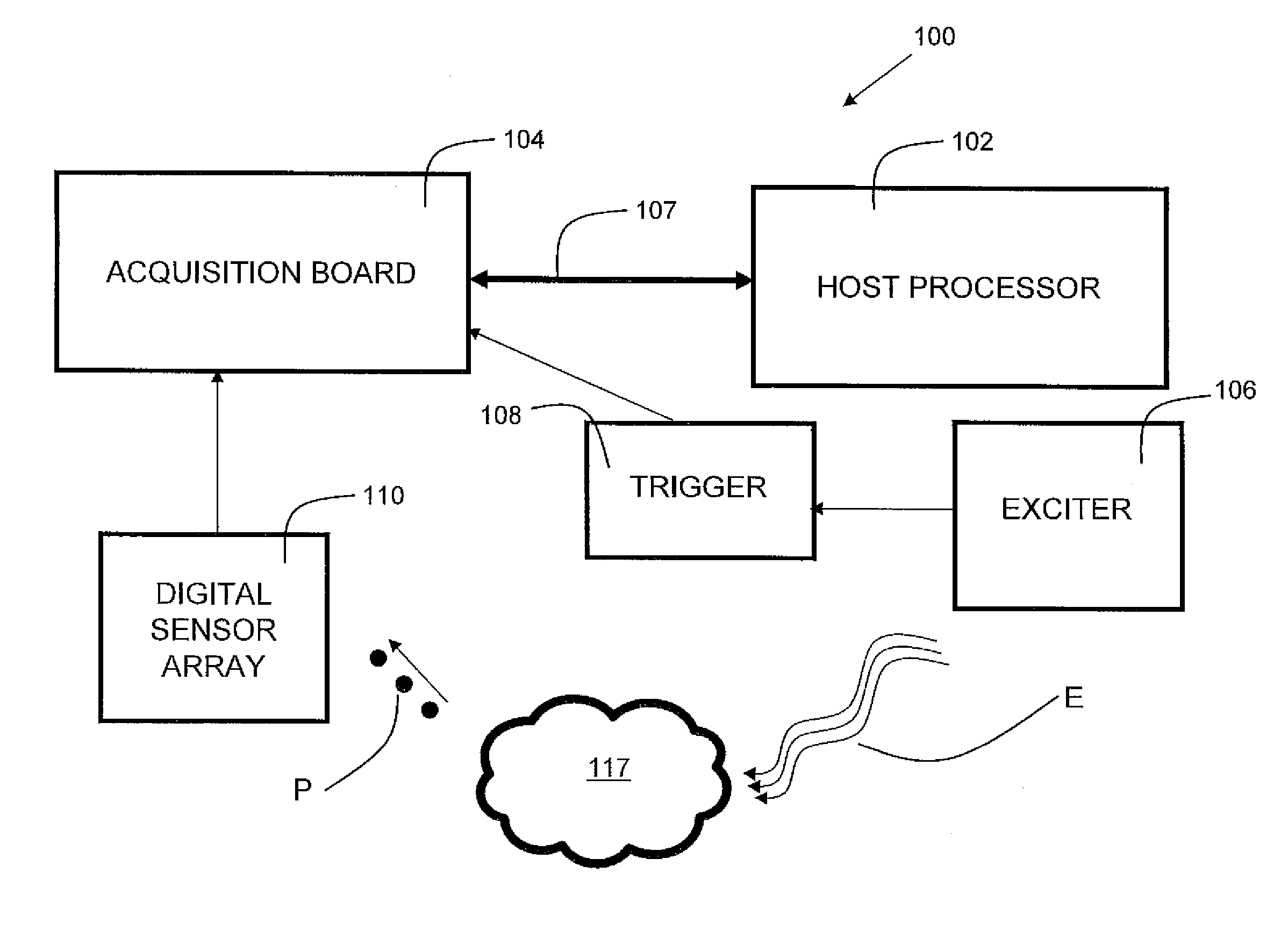 Low cost multi-channel data acquisition system