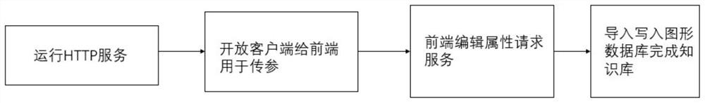 Dialogue system and method applied to robot, robot and readable medium