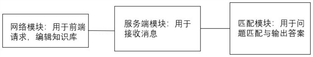 Dialogue system and method applied to robot, robot and readable medium