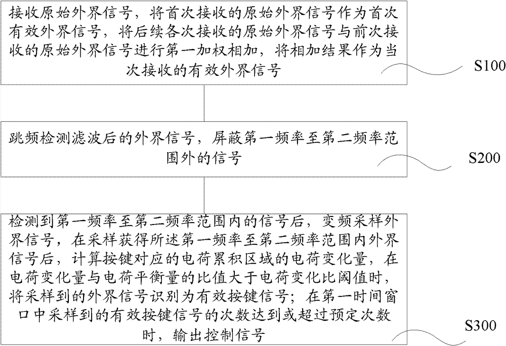 Method and device for detecting keystrokes