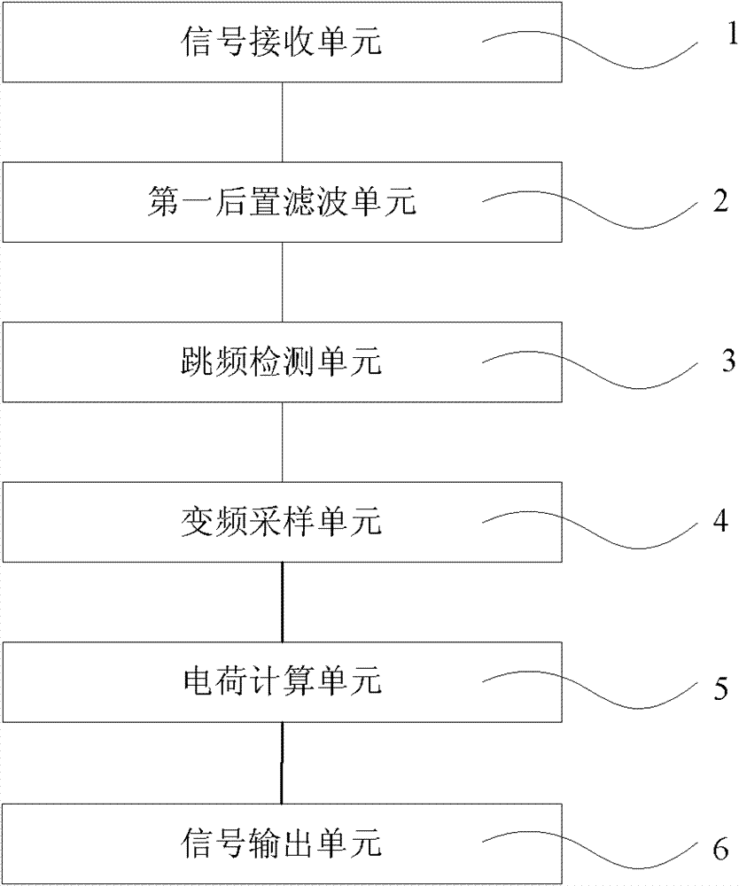 Method and device for detecting keystrokes