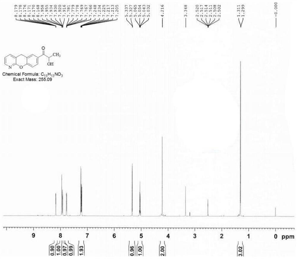 Compound A1, preparation method thereof and application of compound A1 as pranoprofen impurity