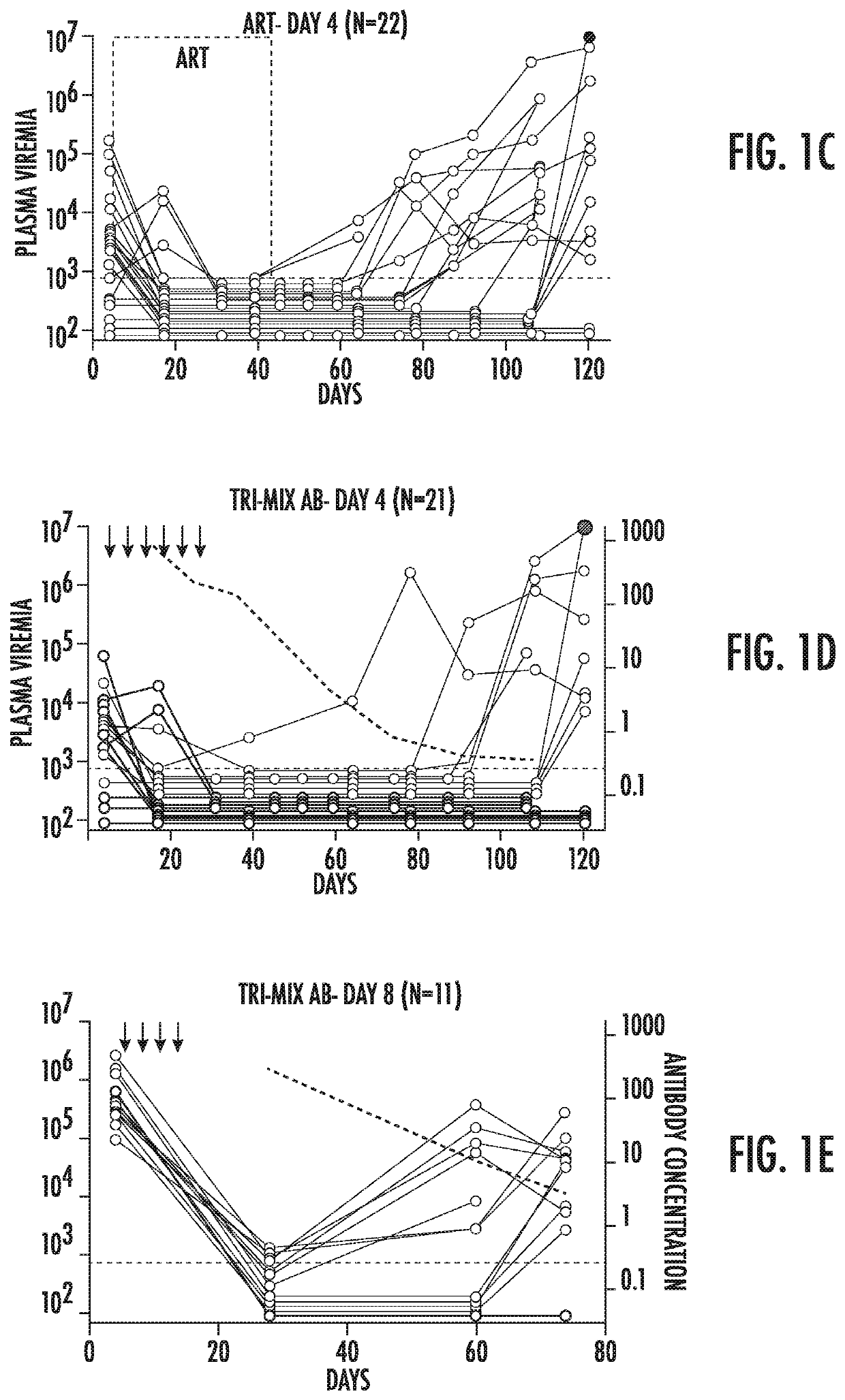 Combination of broadly neutralizing HIV antibodies and viral inducers