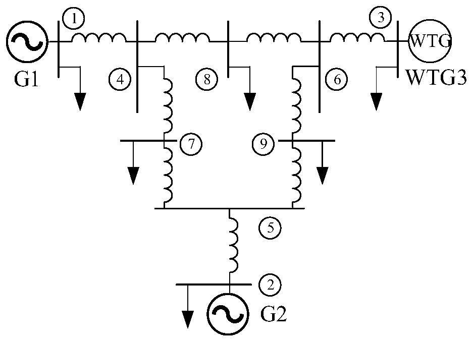 System frequency characteristic quantitative evaluation method considering frequency secondary drop