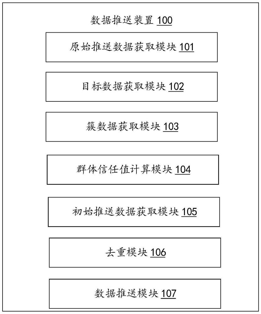 Data pushing method and device and computer readable storage medium