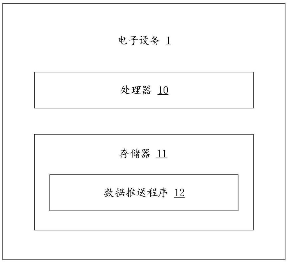 Data pushing method and device and computer readable storage medium