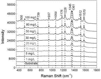Surface-enhanced Raman scattering substrate for detecting artificially synthesized pigments and preparation method and application of substrate