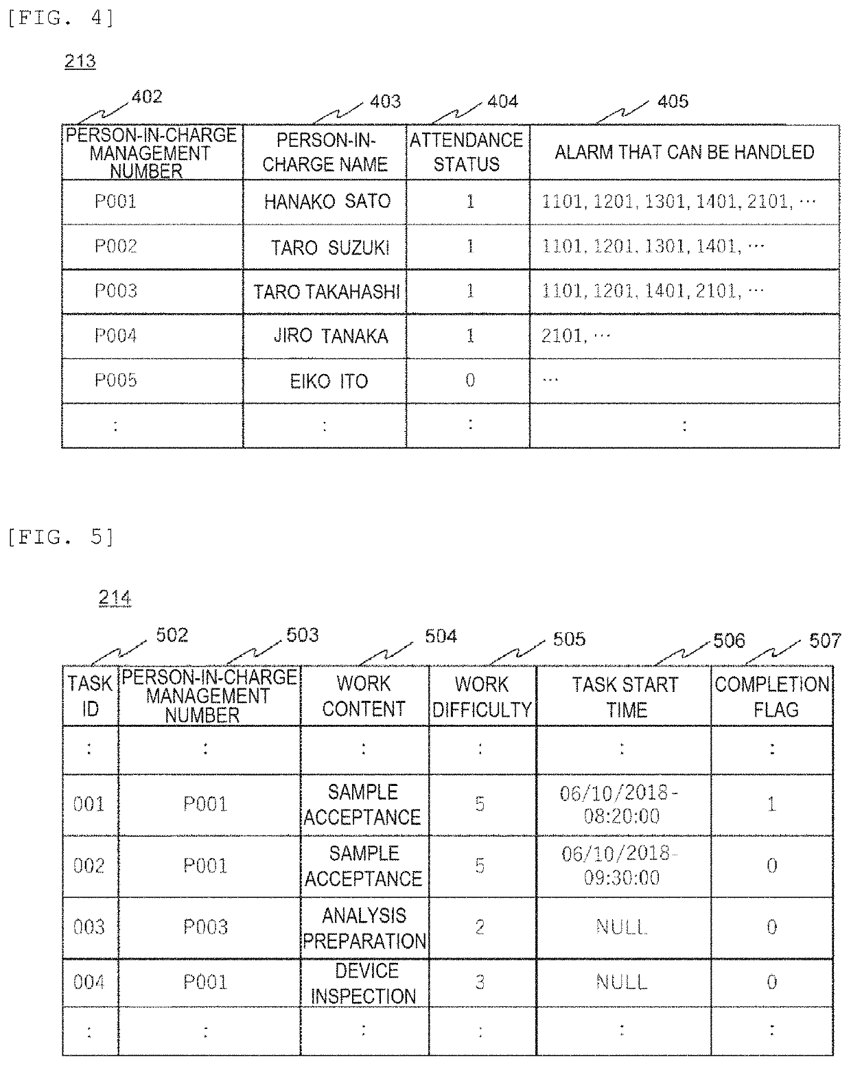 Automatic analysis system and alarm handling method