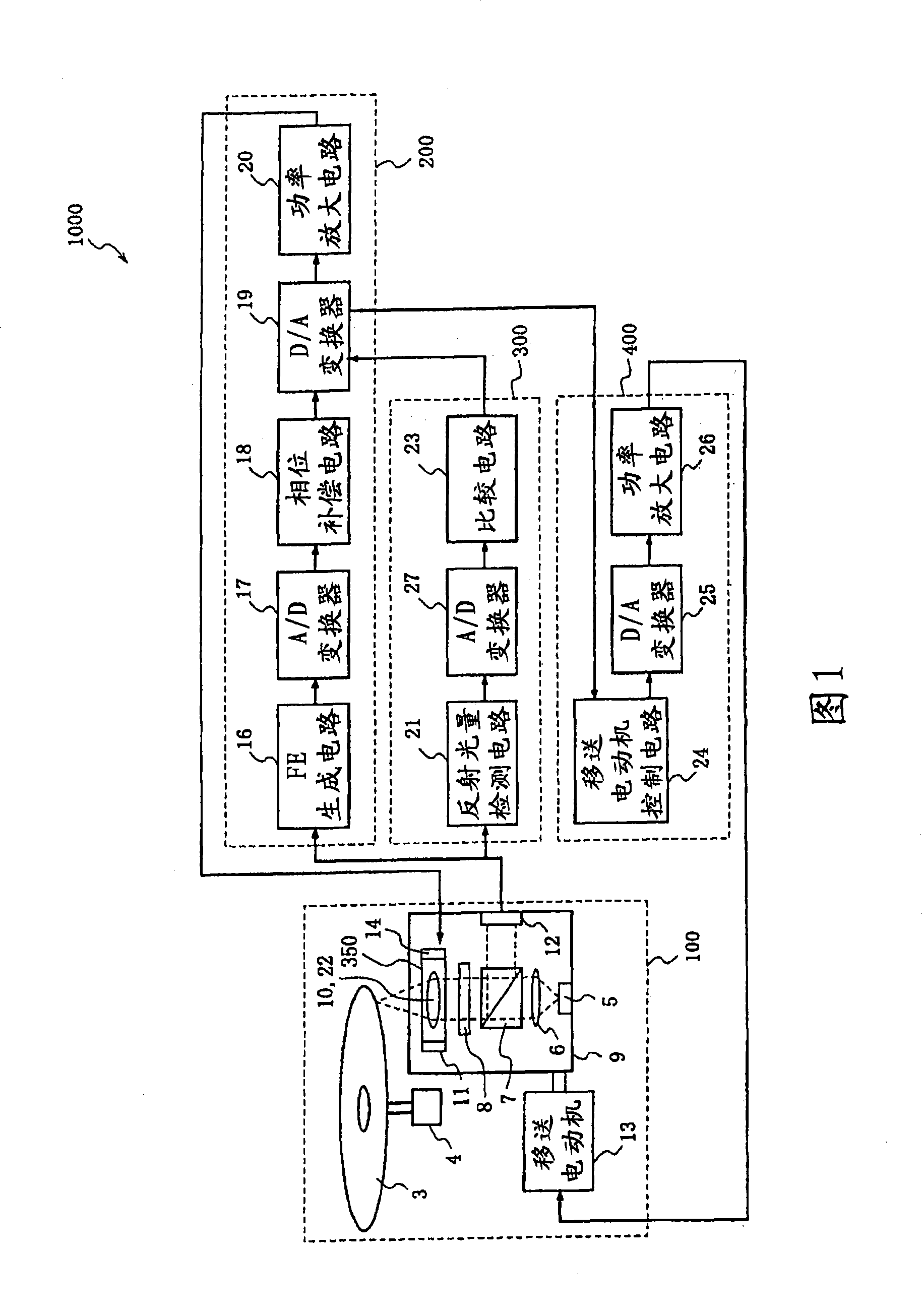 Optical head carrying device, integrated circuit for optical head carrying device, focusing lens driving device and integrated circuit for focusing lens driving device