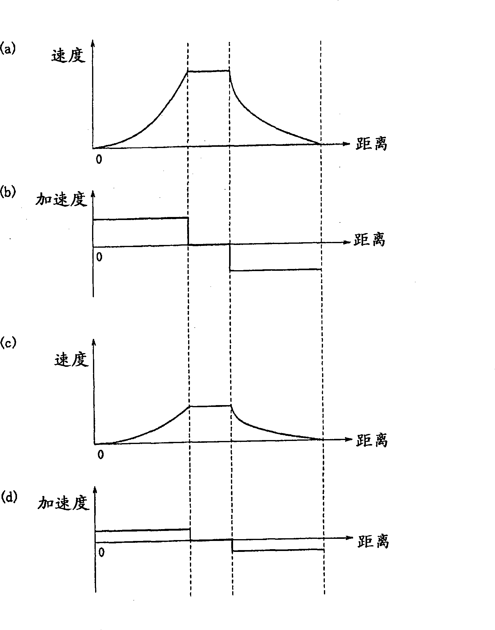 Optical head carrying device, integrated circuit for optical head carrying device, focusing lens driving device and integrated circuit for focusing lens driving device