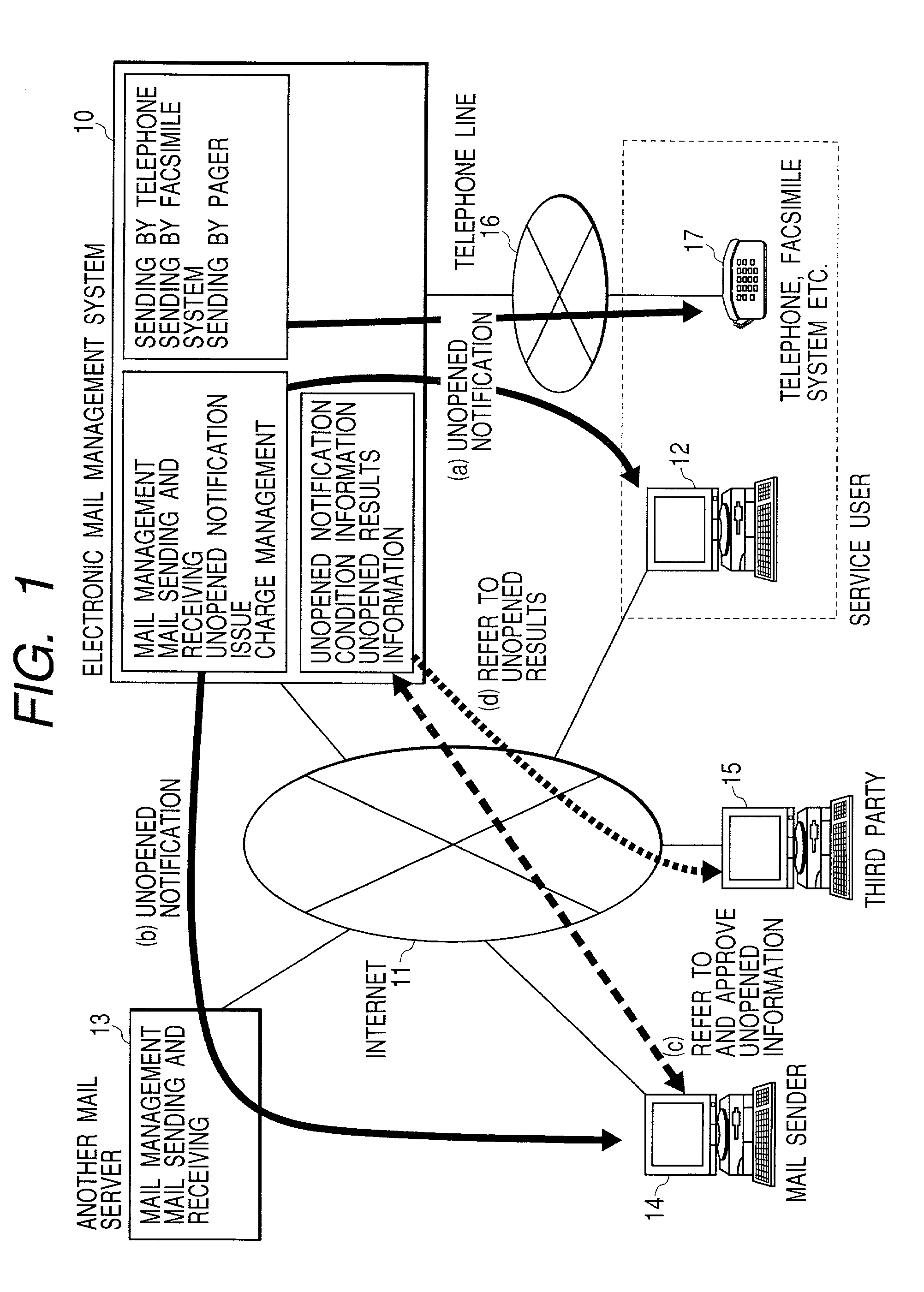 Electronic mail management method and management system
