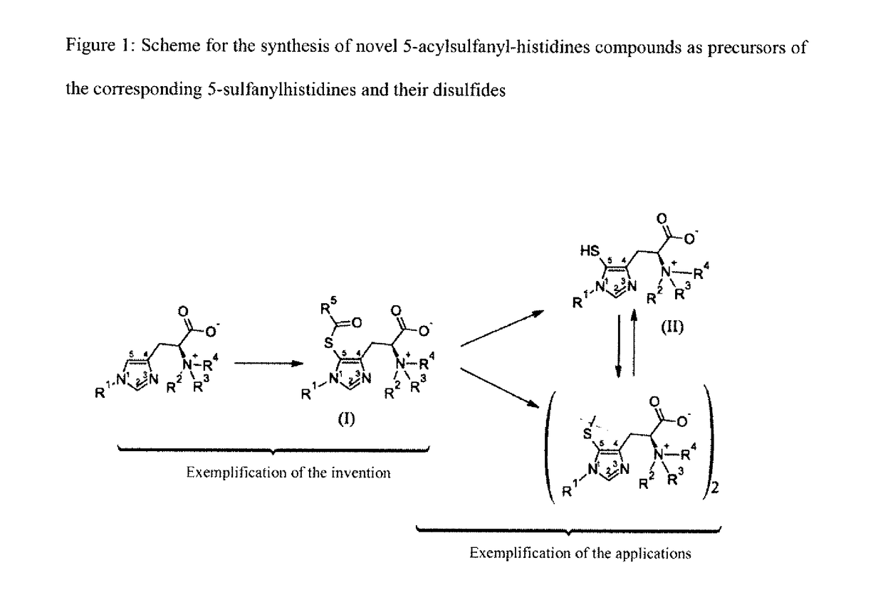 Novel 5-acylsulfanyl-histidine compounds as precursors of the corresponding 5-sulfanylhistidines and their disulfides