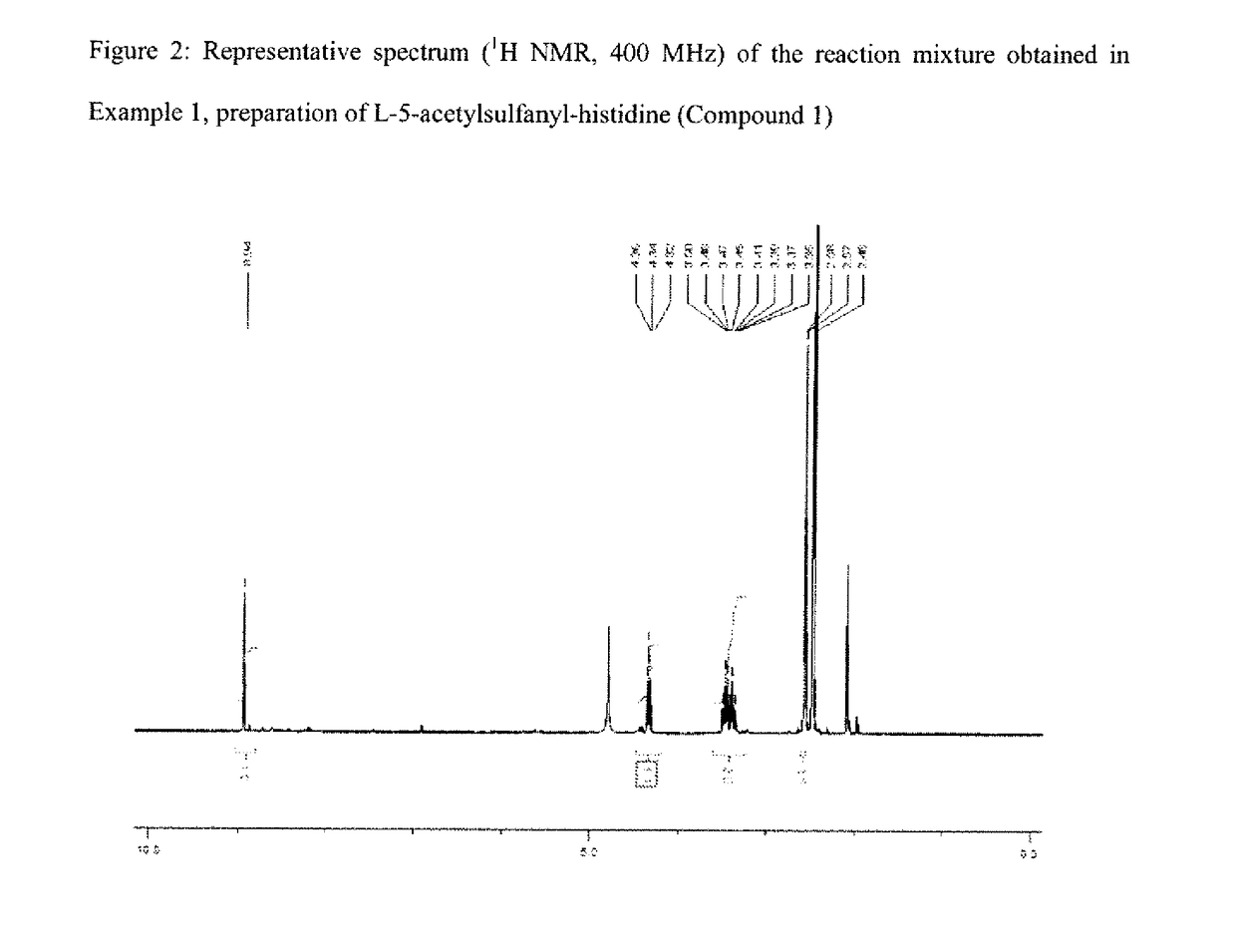 Novel 5-acylsulfanyl-histidine compounds as precursors of the corresponding 5-sulfanylhistidines and their disulfides