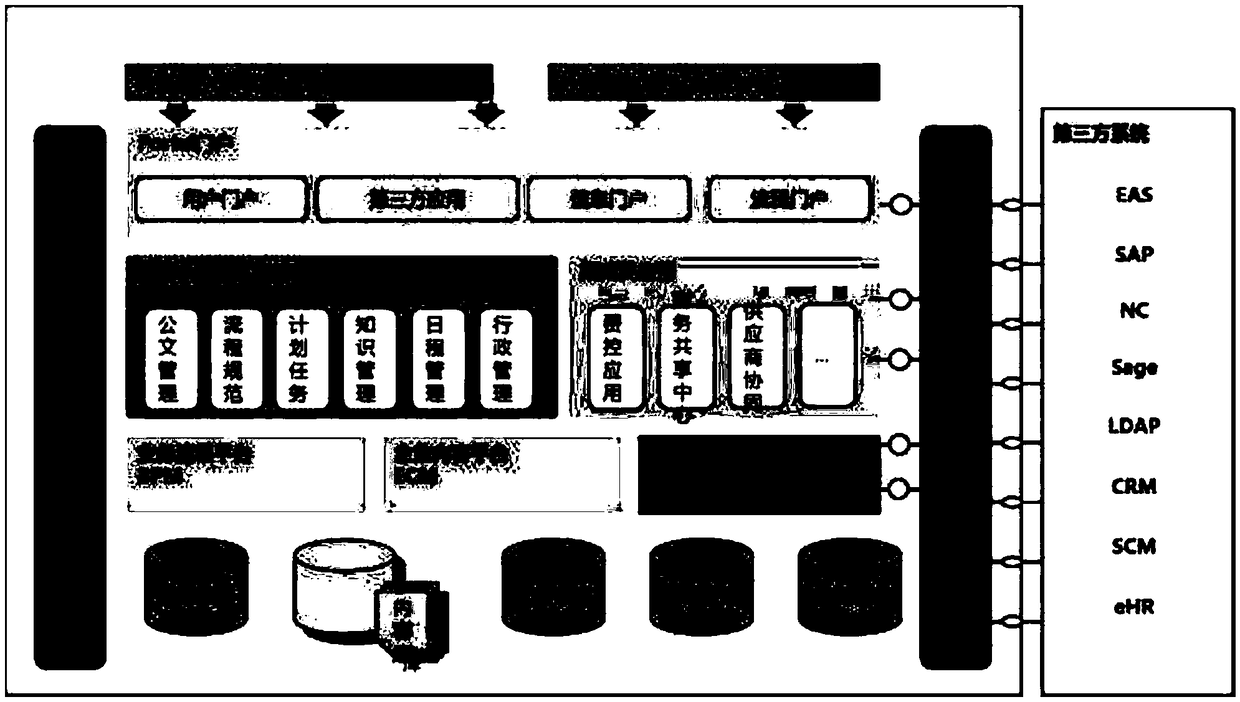 Mobile APP Cooperative Office System