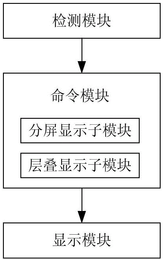 Multi-window display method and device of browser