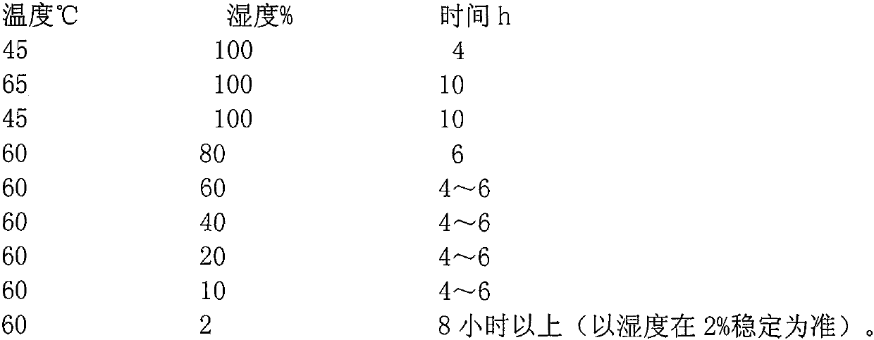 A paste-extrusion-type production of tubular positive plate and paste and curing process