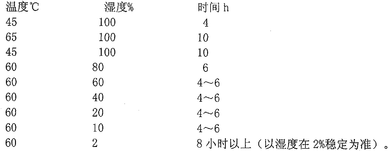 A paste-extrusion-type production of tubular positive plate and paste and curing process