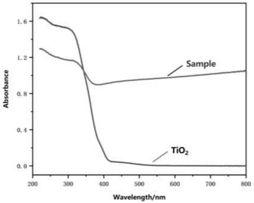 Method for preparing nano black TiO2 by aerosol method