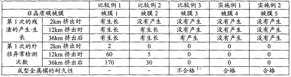 Manufacturing method of insulated wire