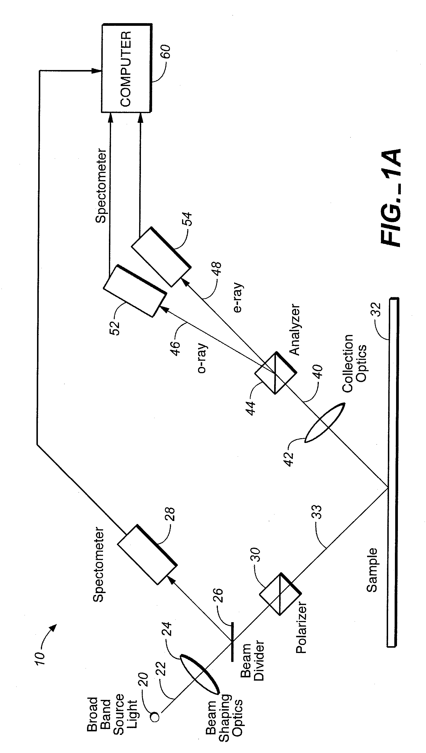 System for Measuring Periodic Structures