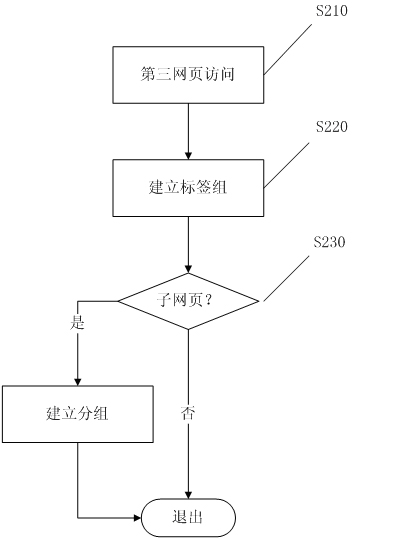 Mobile communication equipment terminal-based tag display management method and system