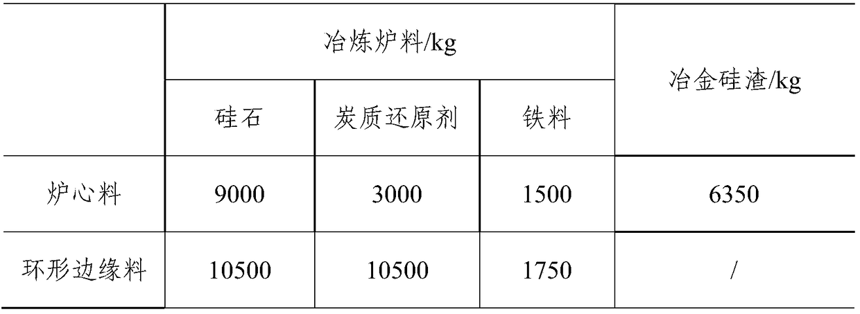 Method for producing ferrosilicon alloy by means of metallurgical silicon slag