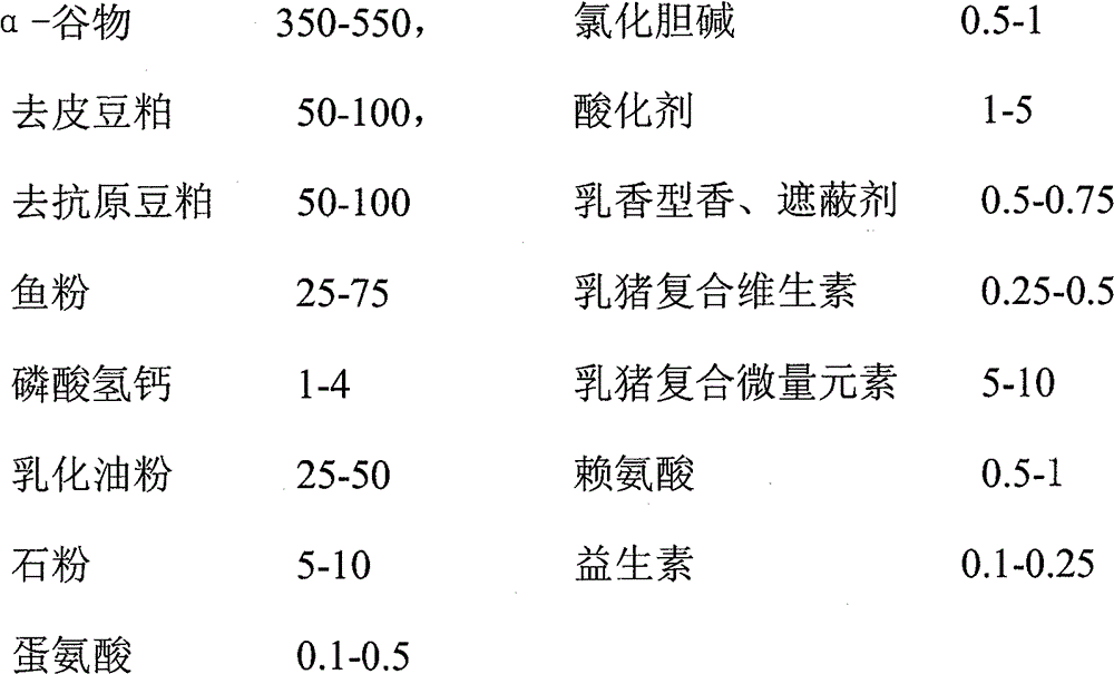 Creep, early weaned porket feeding and preparation method thereof