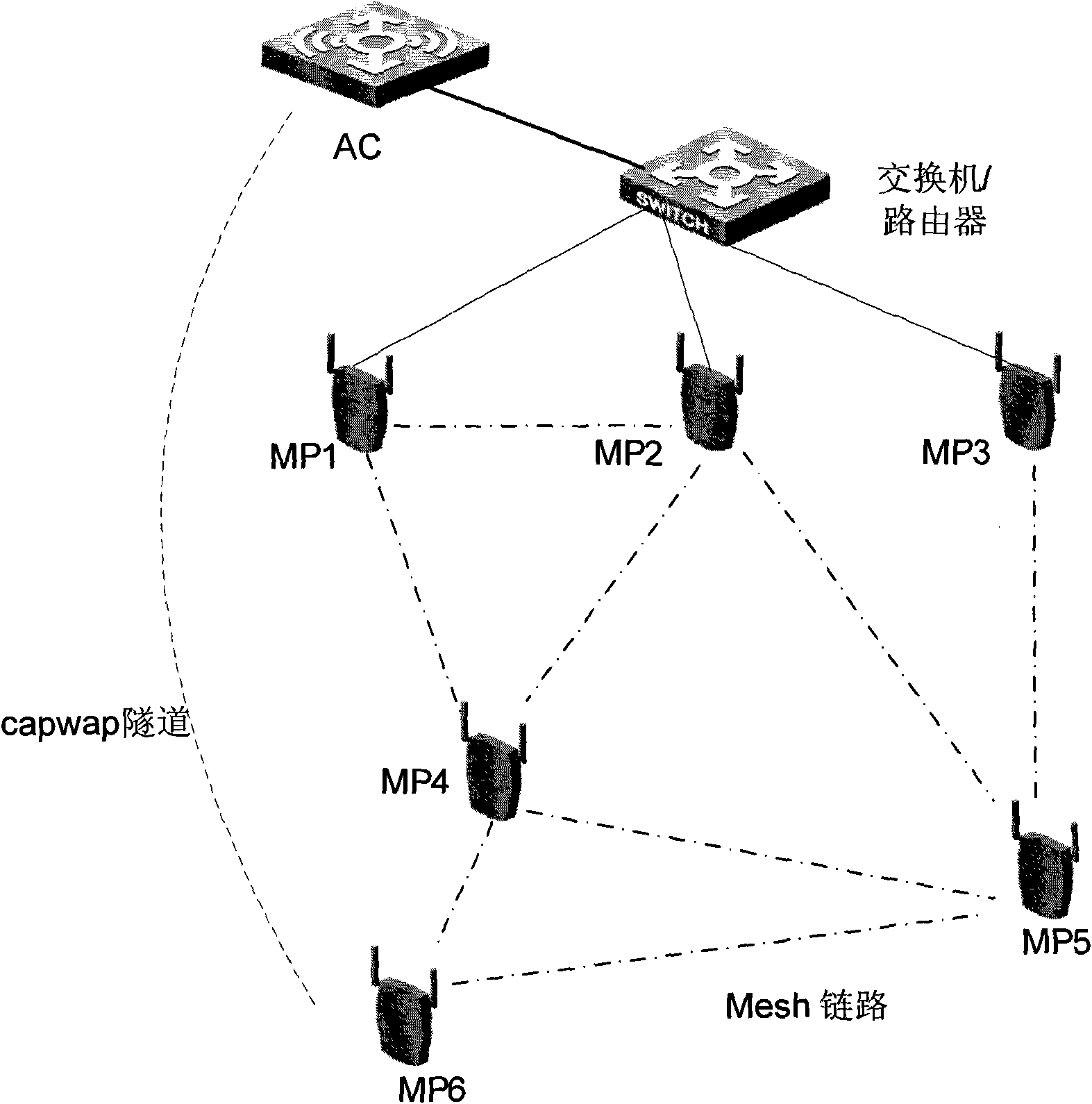 Repeated accessing method of wireless access point of MESH network and wireless access point equipment