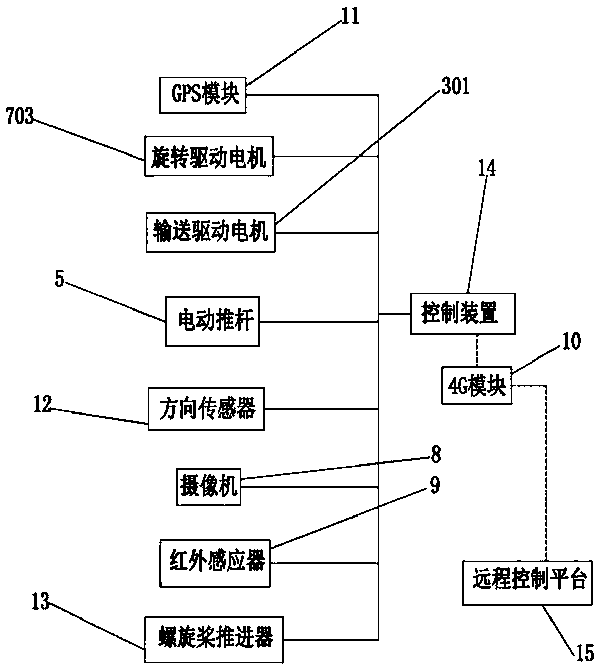 Unmanned water surface floating garbage cleaning ship and control method thereof