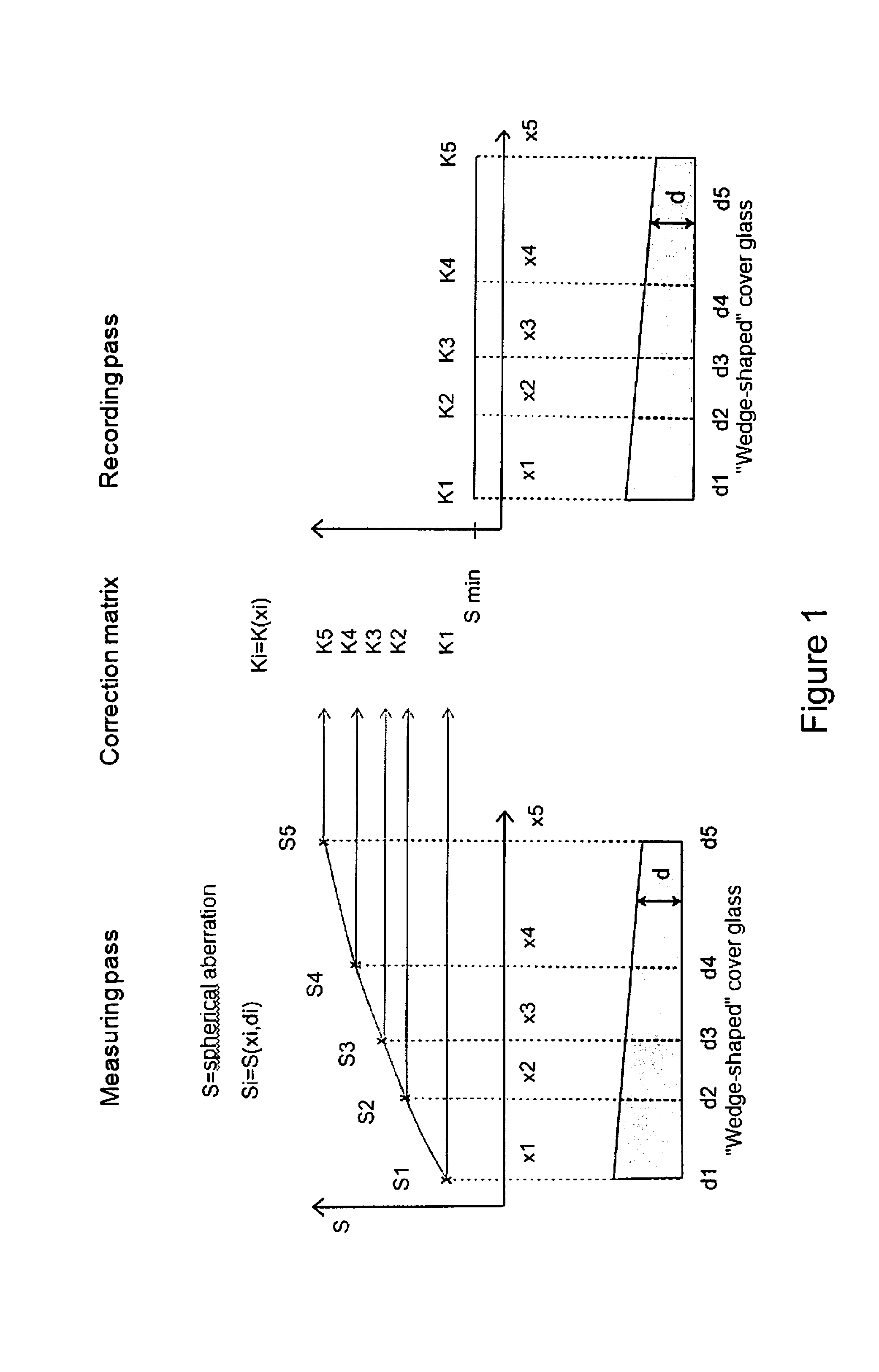Method for the correction of spherical aberration in microscopic applications