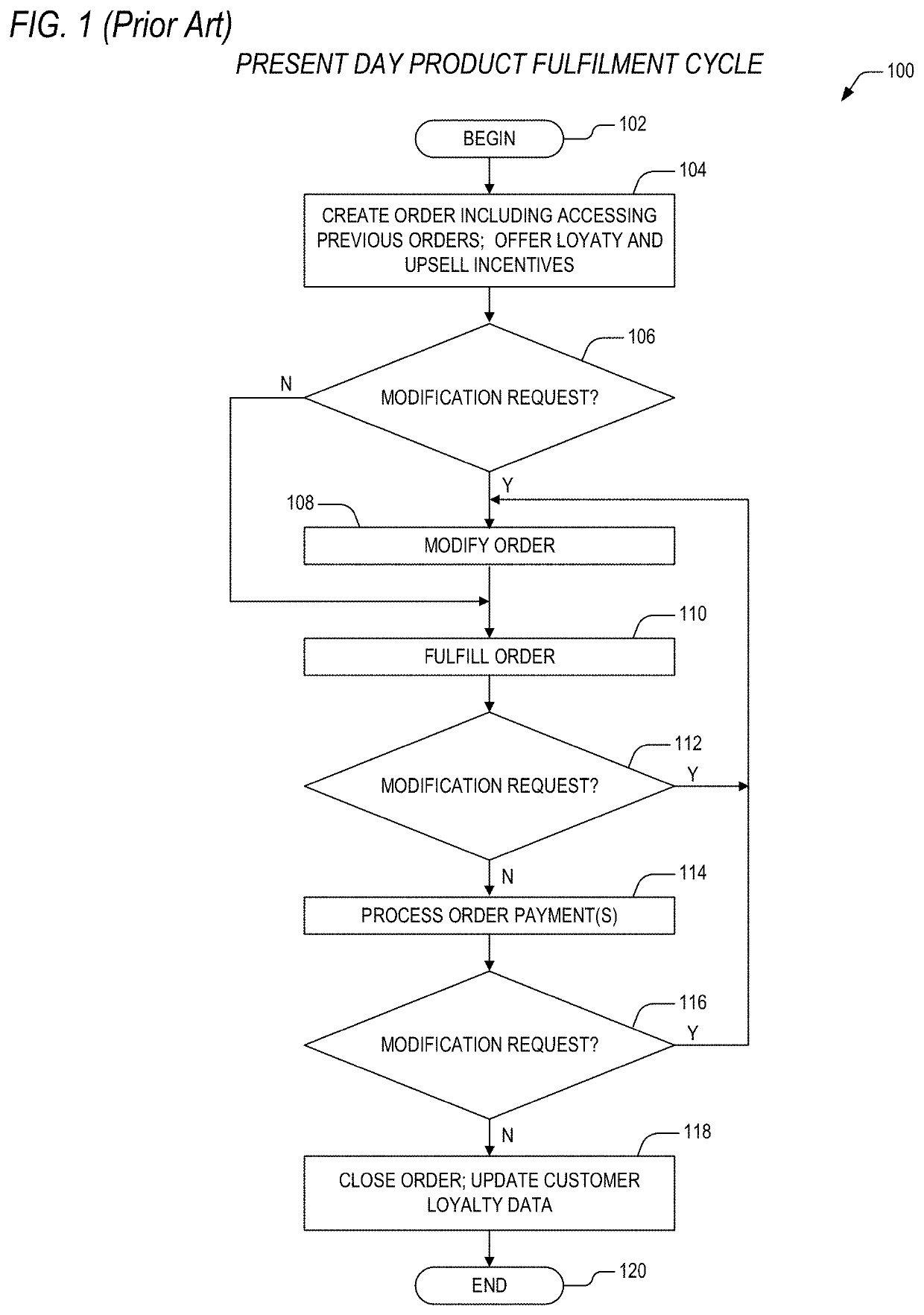 Multi-restaurant facial recognition system