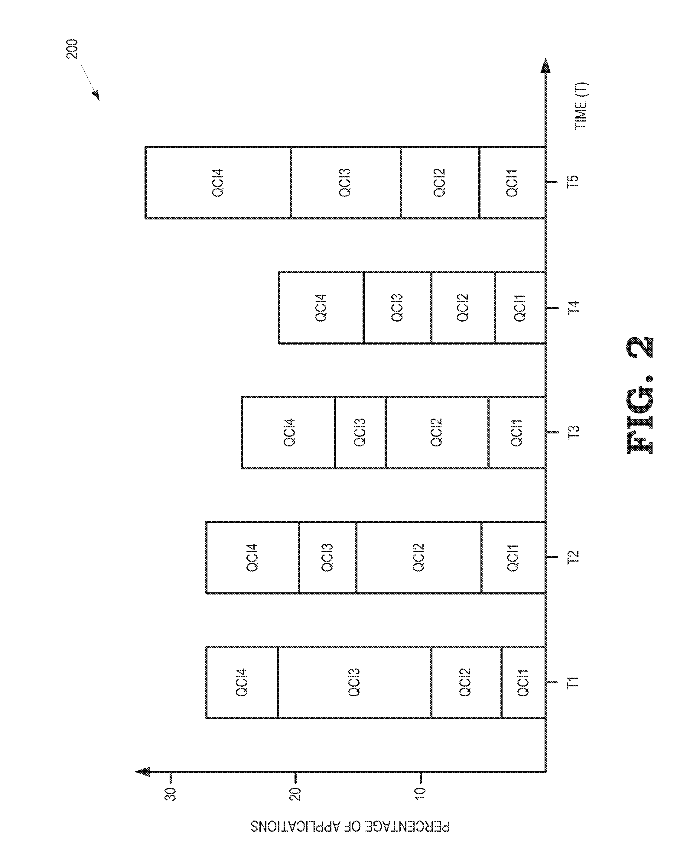 Load balancing based on aggregate quality of service