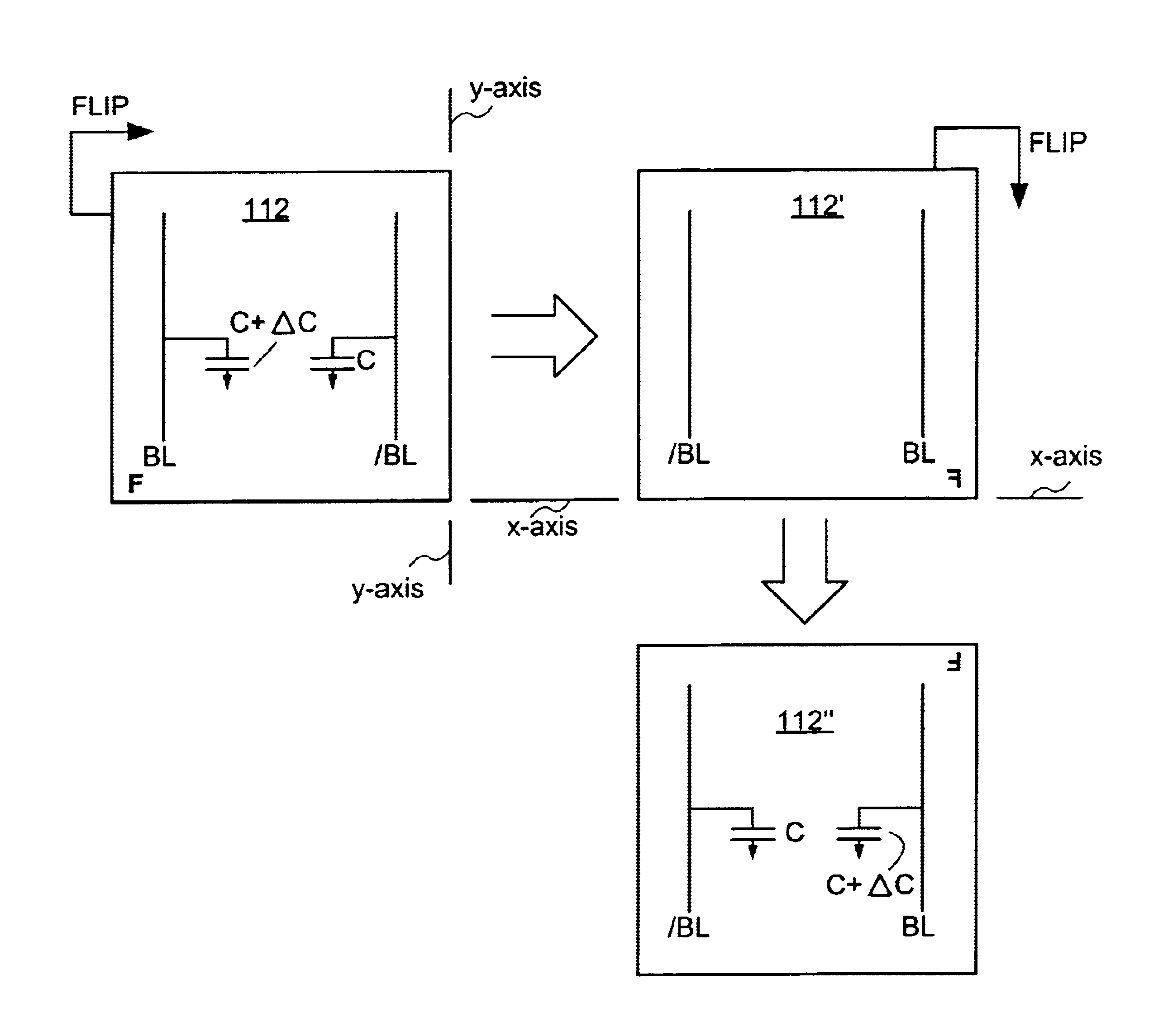 Memories having reduced bitline voltage offsets