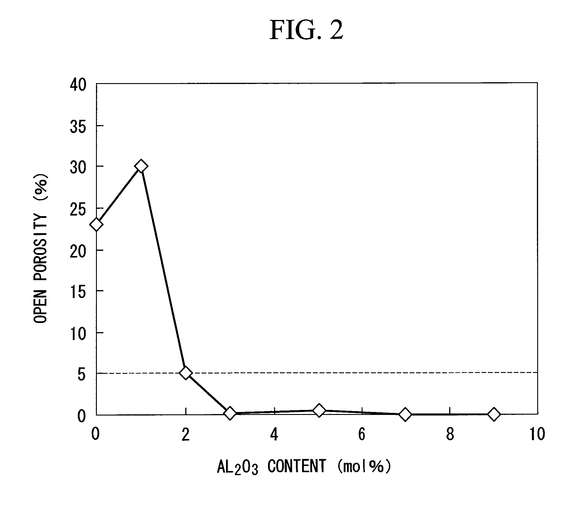 Material for solid oxide fuel cell interconnector, unit cell for solid oxide fuel cell, and solid oxide fuel cell