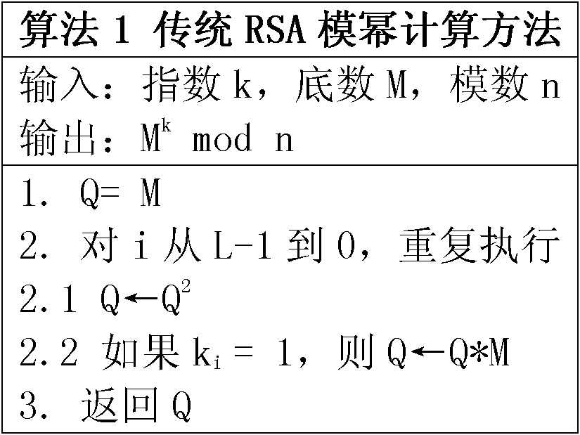 Method suitable for RSA modular exponentiation calculation