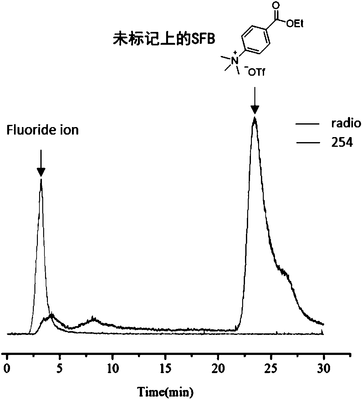 Fluorinated phosphine oxide compound and application thereof in positron emission imaging