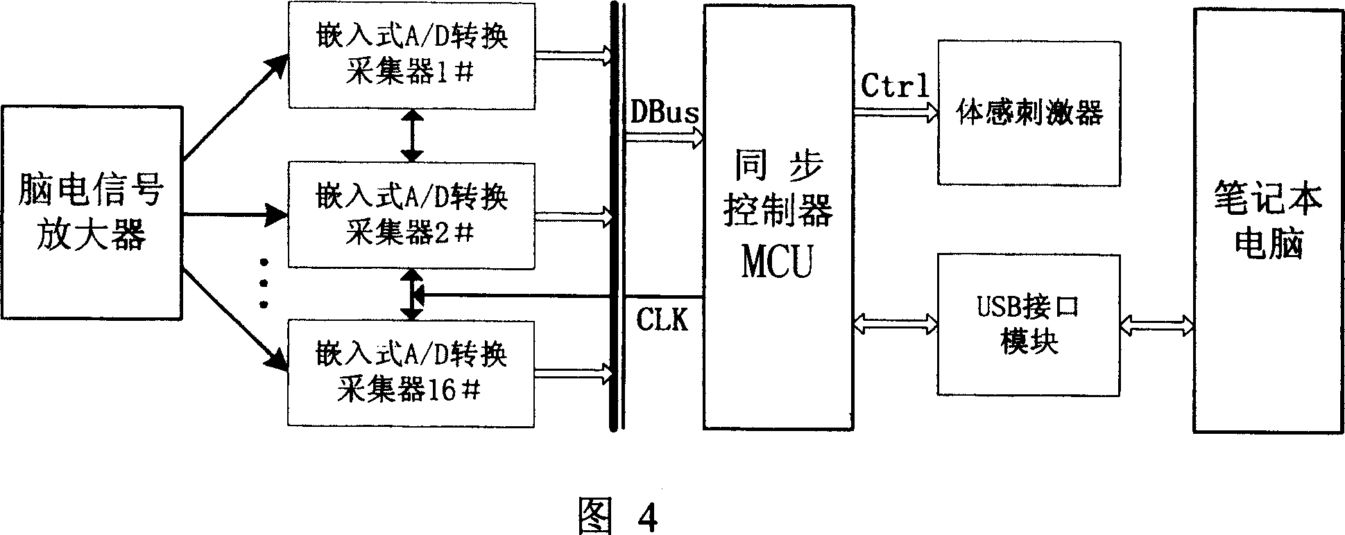 Electroencephalogram signal amplifier for portable event related brain potentiometer