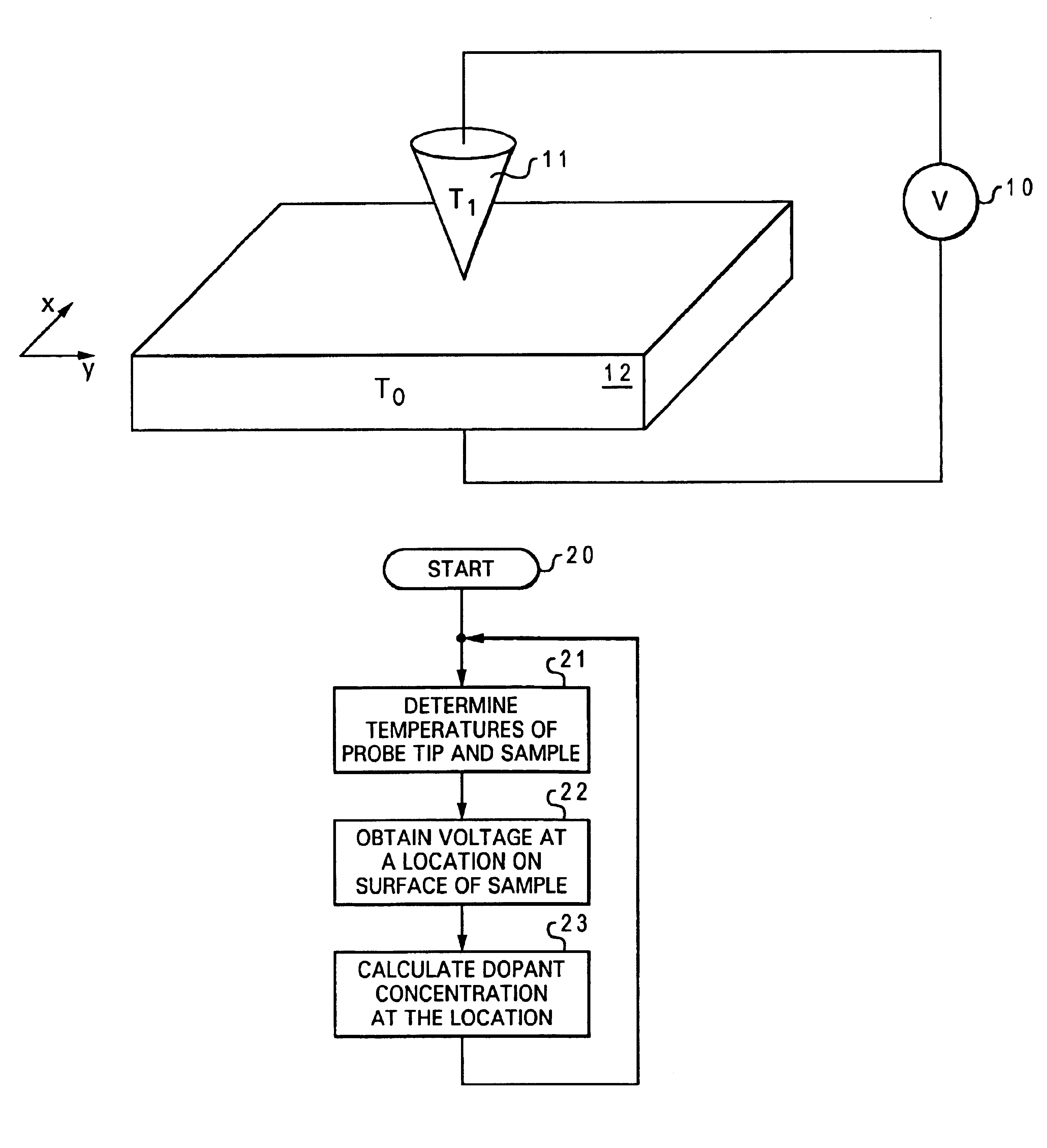 Method and apparatus for measuring dopant profile of a semiconductor