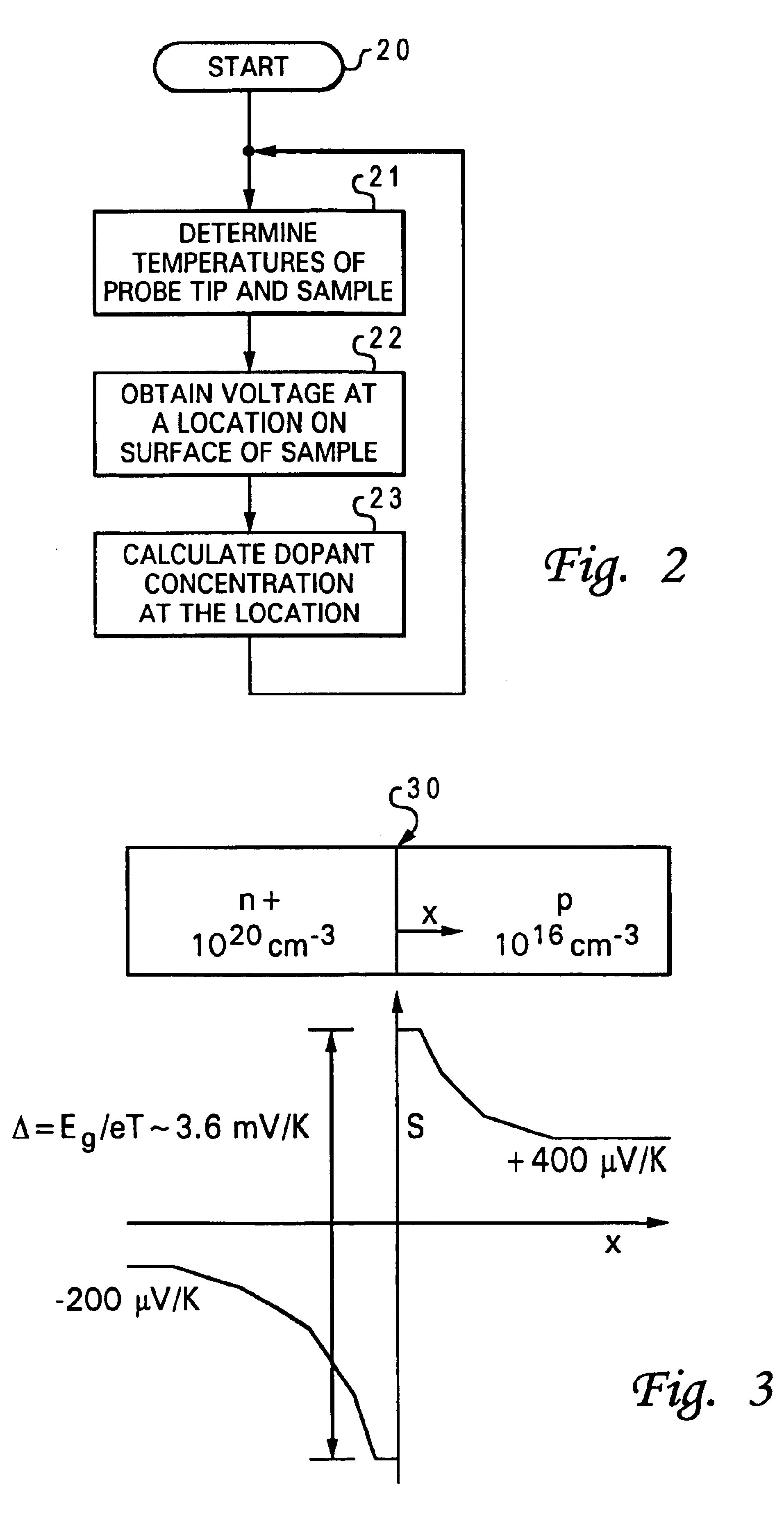 Method and apparatus for measuring dopant profile of a semiconductor