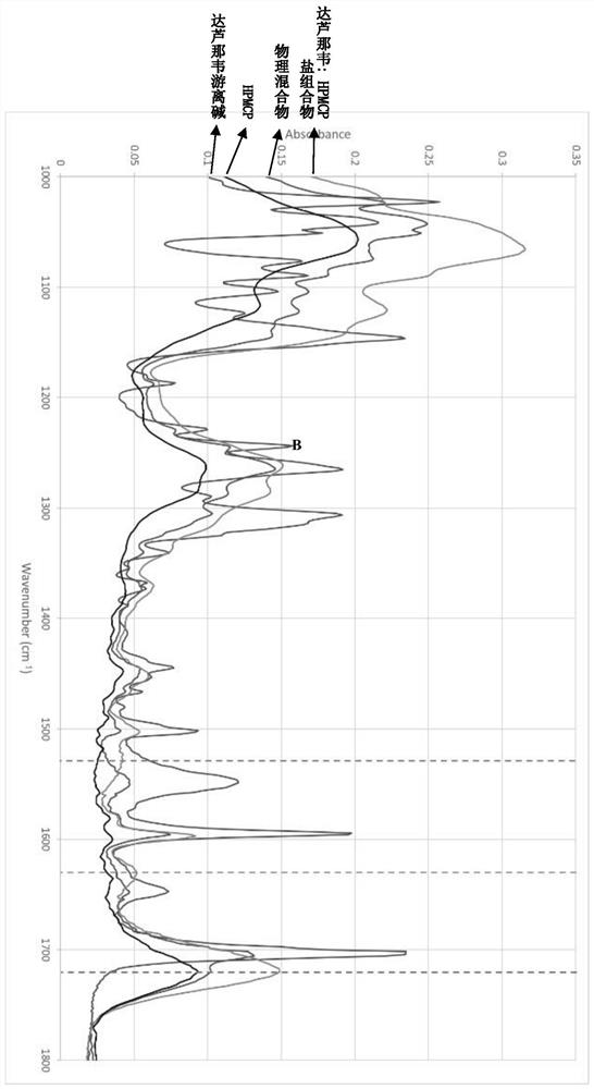 Darunavir composition with improved dissolution speed